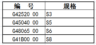 內六角規格表